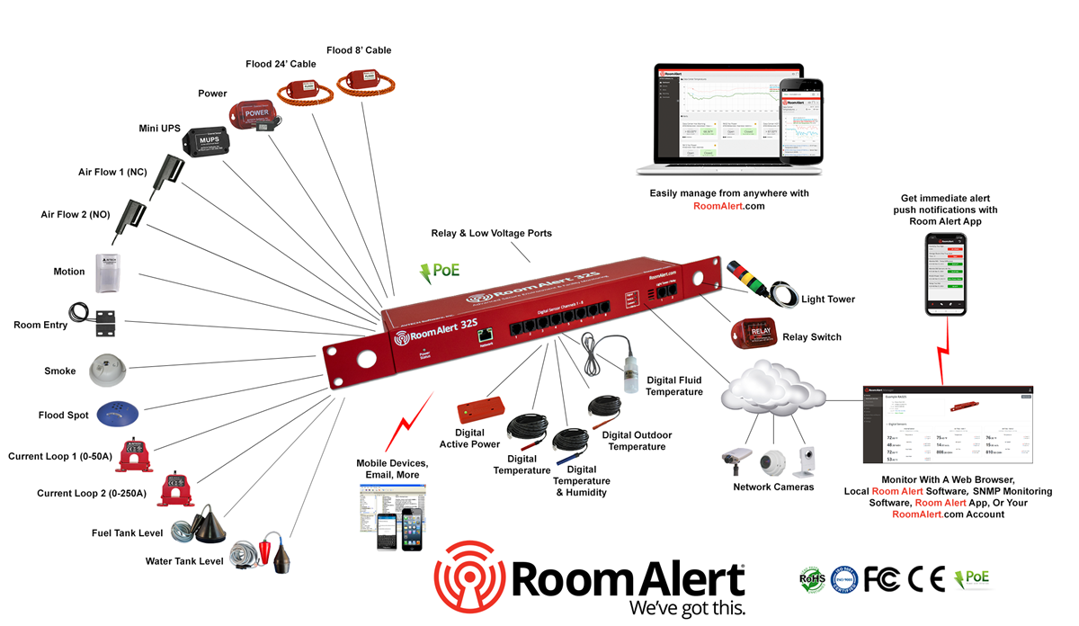 Room Alert Sensor Configuration