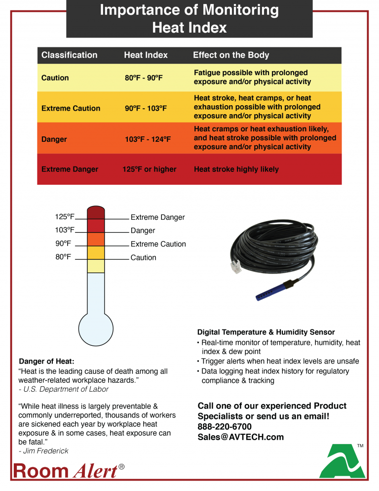 high heat index research paper