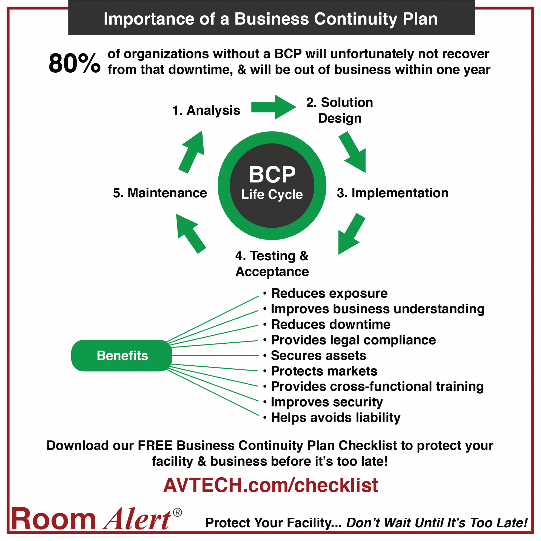 Top 10 Threats Impacting Your Business In 2022 - AVTECH