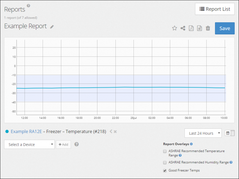 An Updated Look at Data Center Temperature and Humidity