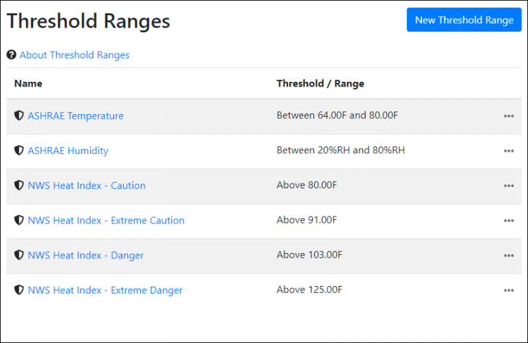 How To Configure A Threshold Range For Your Room Alert Graph - AVTECH