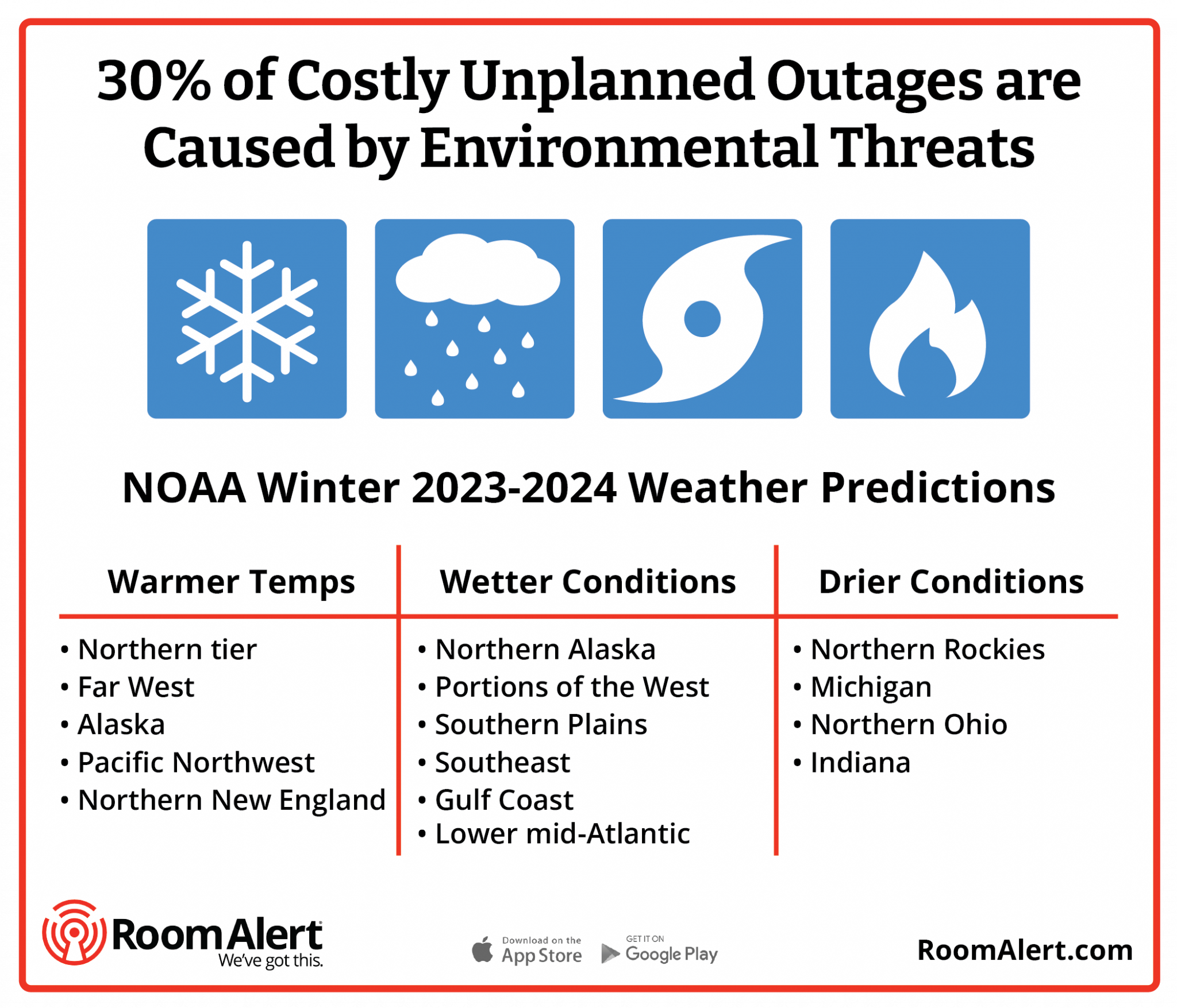 NOAA’s Winter 20232024 Predictions How To Prepare AVTECH