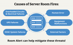 Protecting Data Centers & Server Rooms from Fire Hazards with Room ...