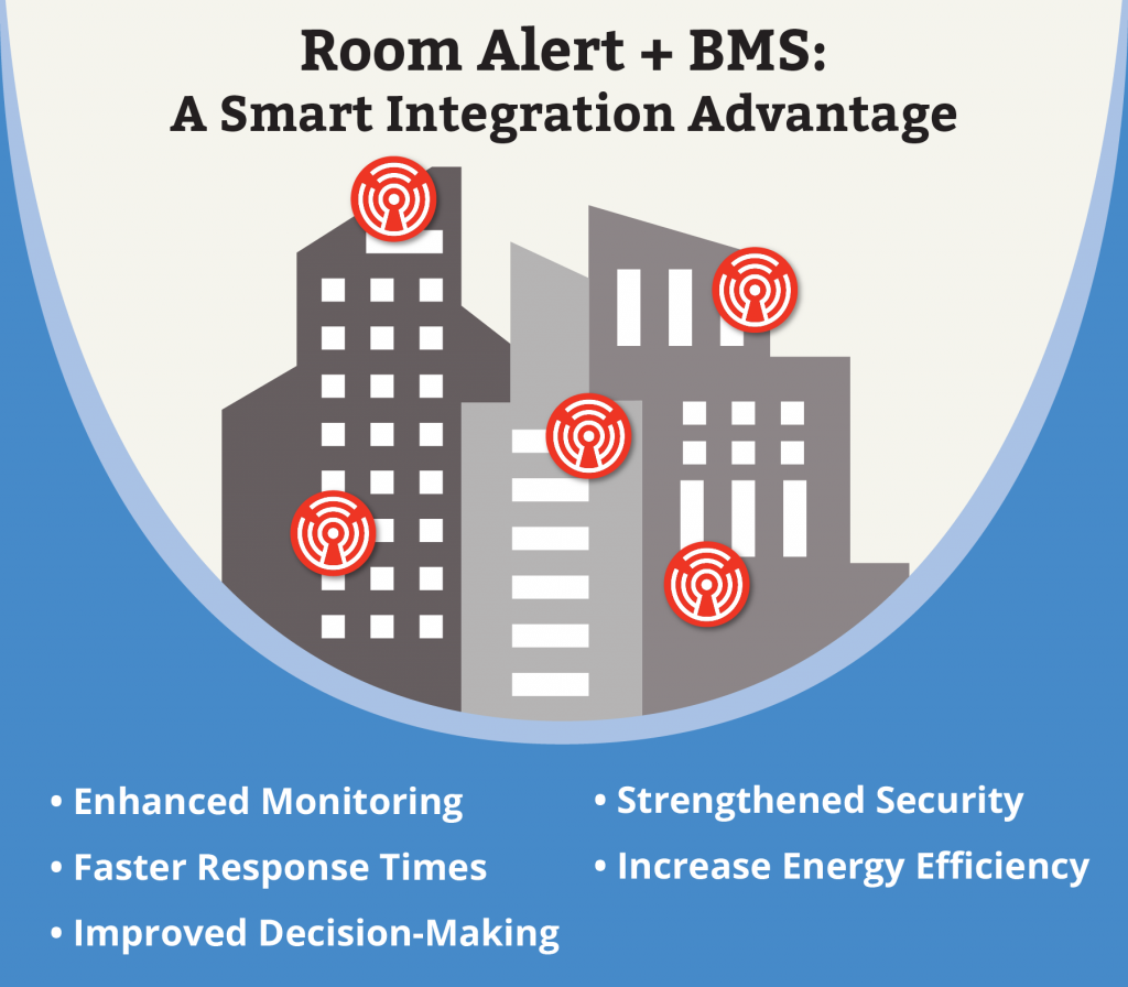 Graphic illustrating buildings and a bulleted list on Room Alert and BMS integration