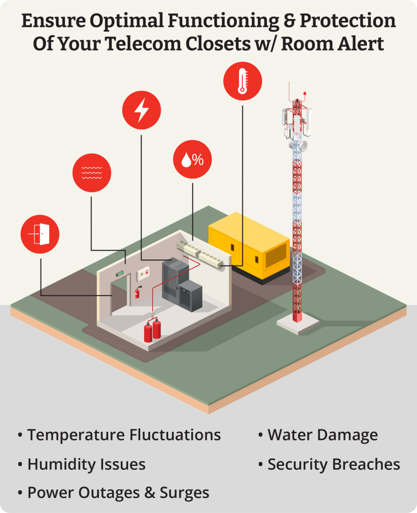 Graphic illustrating how Room Alert helps ensure optimal functioning and protection of telecom closets