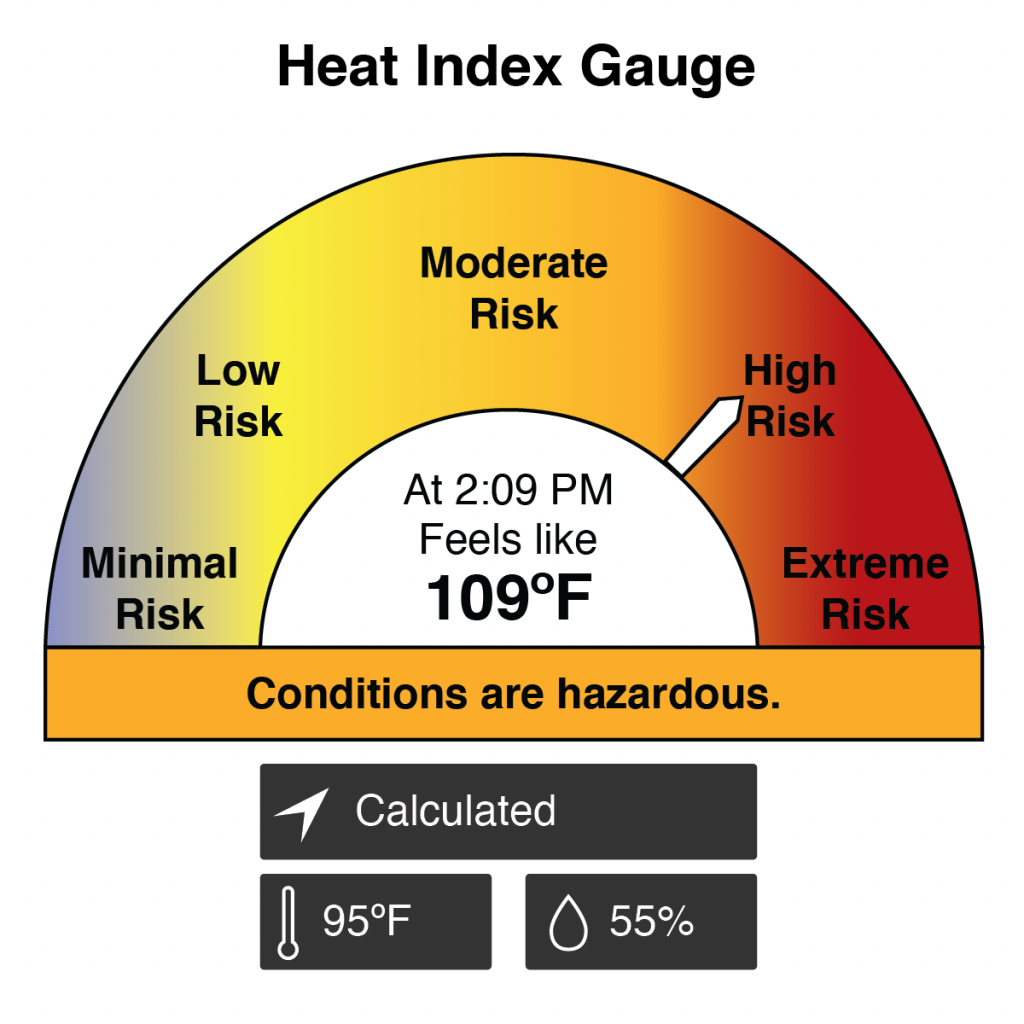 Heat Index Gauge