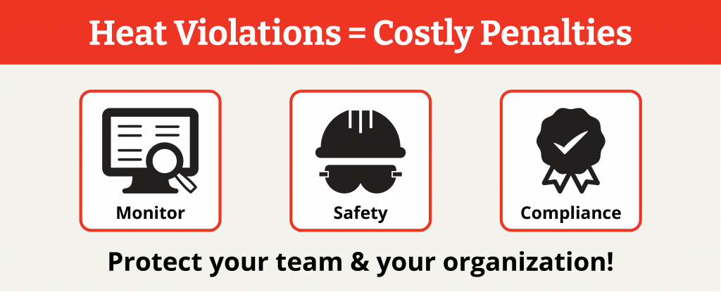 Infographic illustrating that heat violations will result in costly OSHA penalties