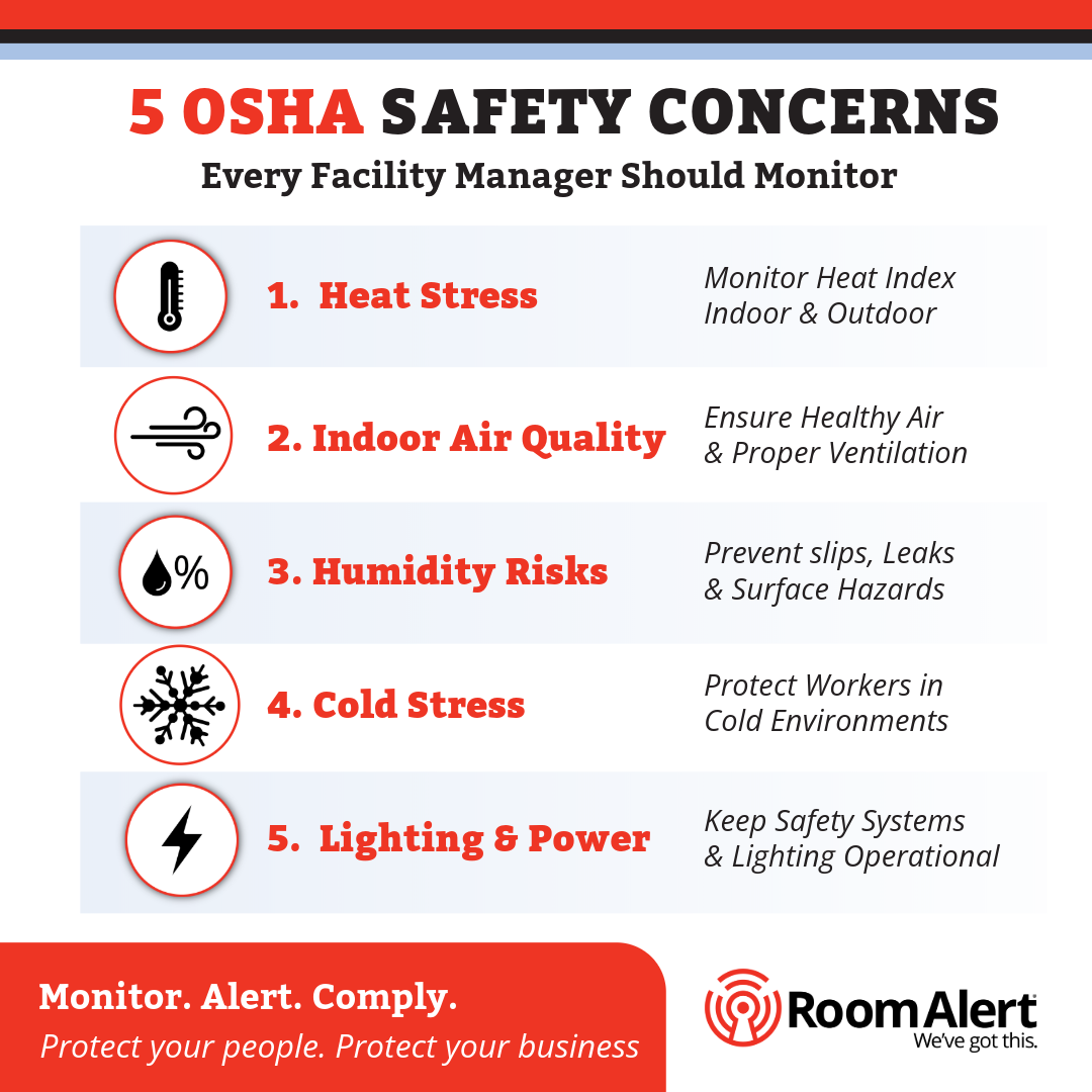 Image illustrating 5 OSHA safety concerns that every facilities manager should monitor. This graphic highlights heat stress, indoor air quality, humidity, cold stress and lighting & power.